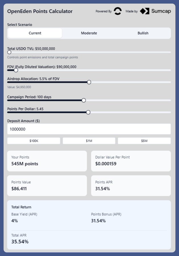Figure 5 - OpenEden Points Calculator; Source: https://www.sumcap.xyz/points/openeden;