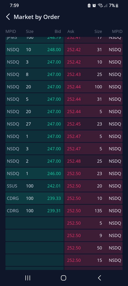 Christalball93's tweet photo. Holy shit! Citadel Derivatives caught #spoofing very bottom of #Tesla order book, @elonmusk, @doge_sec! 👀 #christalballexposures https://t.co/MJoRhFmRFI