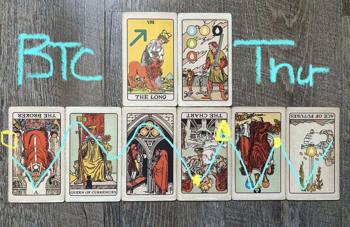 T△r☉nomics 🃏 tweet media