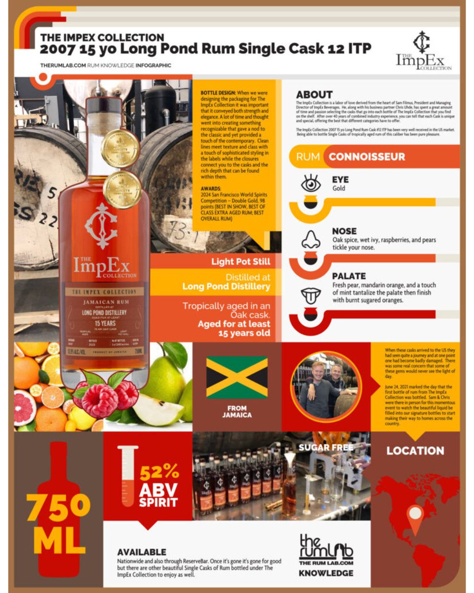 The ImpEx Collection 2007 15 Year Old Long Pond Rum Single Cask 12 ITP is not just a bottle; it’s a story of passion, meticulous selection, and resilience. therumlab.com/infographic-of…