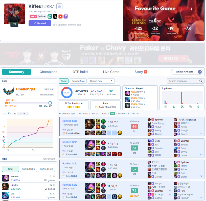 MrSplinterlol's tweet photo. CHALLENGER KR 70% WINRATE BEST KENNEN WORLD

MAINTENANT C'EST RUSH CIEL !!! MB MS https://t.co/lq7hMFNHrd