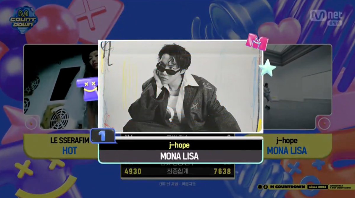 j-hope's "Mona Lisa" earns its first music show win on M Countdown! 🏆

#MonaLisa1stWin