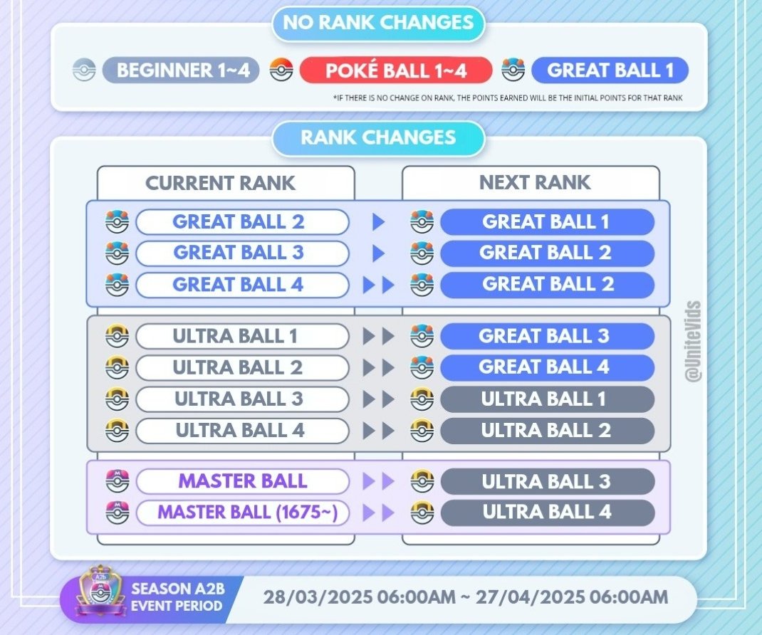 KikuraTheKhan's tweet photo. Voici les places après le reset de ranked.
La fin de saison se termine le 27 avril.

Vous visez quelle rang ?

Bon grind à tous! https://t.co/WvQYjpVYIn