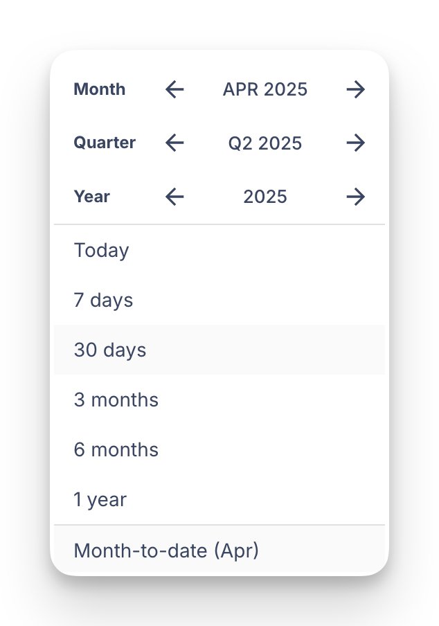 walletguide's tweet image. 🚨 New product update: Improved date range selection

We have improved the date range selector with a more intuitive interface. You can now easily navigate through months, quarters, and years next to the preset options for common time periods (last 30 days, last quarter,…