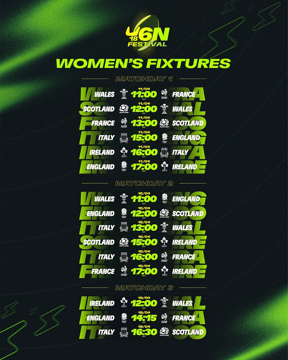 𝗨𝟭𝟴 𝗪𝗼𝗺𝗲𝗻’𝘀 𝗦𝗶𝘅 𝗡𝗮𝘁𝗶𝗼𝗻𝘀 𝗙𝗲𝘀𝘁𝗶𝘃𝗮𝗹 🏉

👏 Congratulations to all Trailfinders Pathway student athletes who have been selected to represent their countries. 

Read more 🔗 tinyurl.com/4m5u65xy

#FollowTheTrail 💚