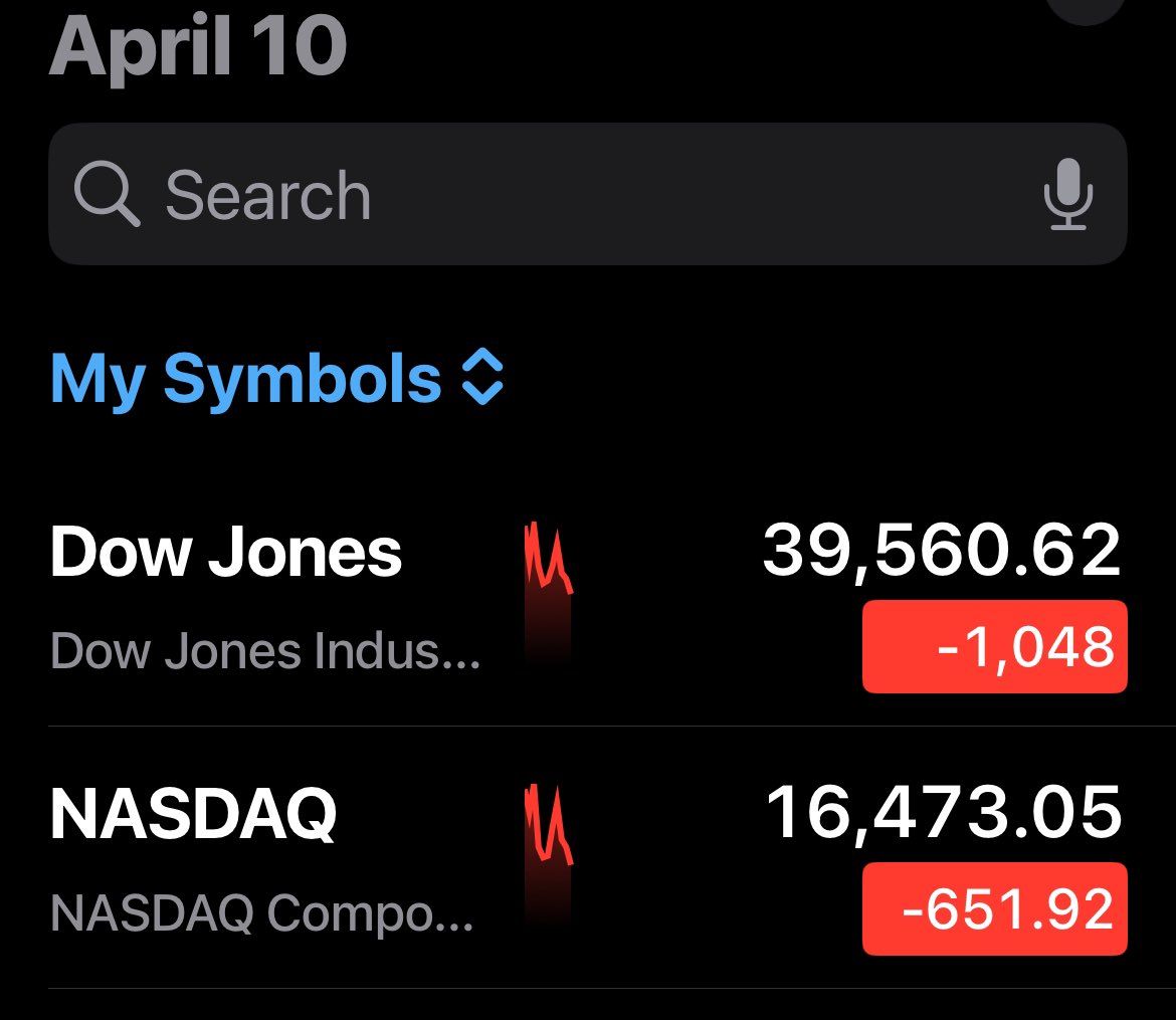Bruce, enlighten me please. After yesterday‘s gains, surely there’s a very good reason for the plunge today. What is happening?  Did he turn on the wrecking ball again?
