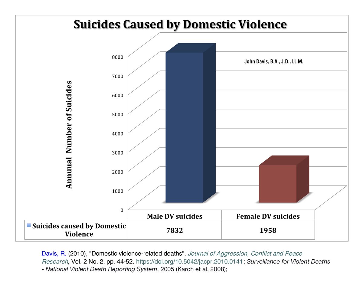 Gender Studies for Men tweet media