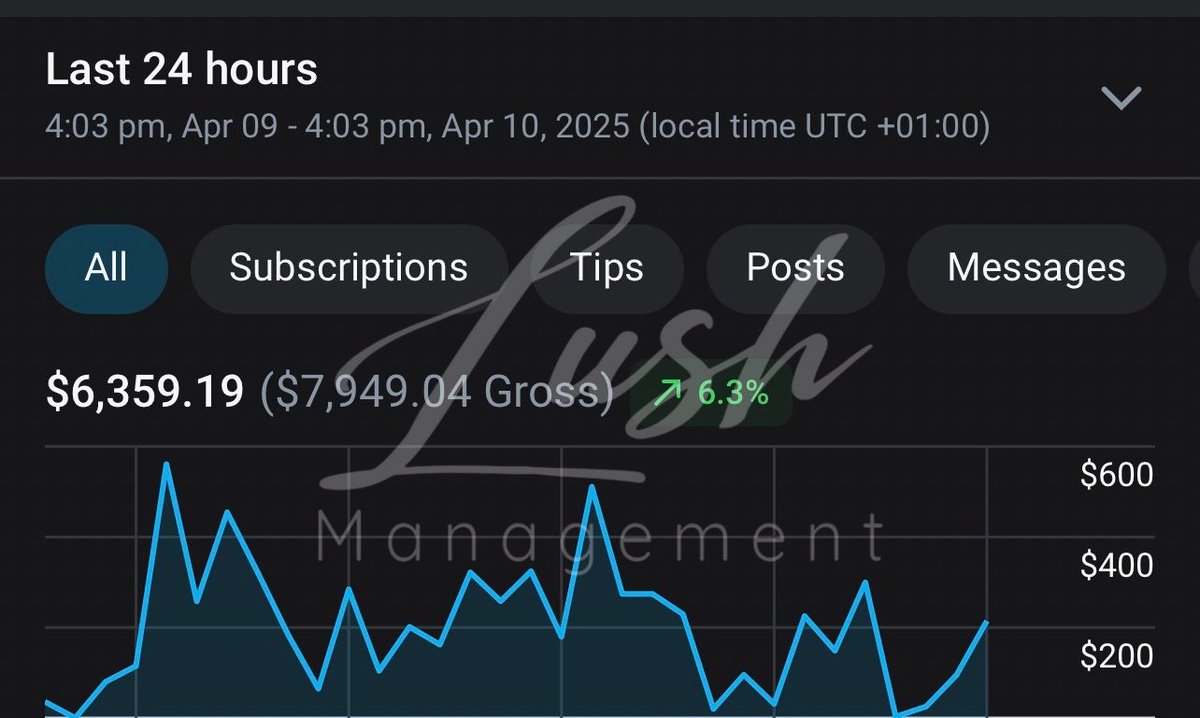 lush_mgmt's tweet photo. What’s the biggest challenge you face when trying to grow your OnlyFans page?

Not enough time to mange your page? Struggling to bring in consistent traffic? Don’t know where to start?…

Comment below your answer or DMs us for a chat! https://t.co/26PdNpTz17