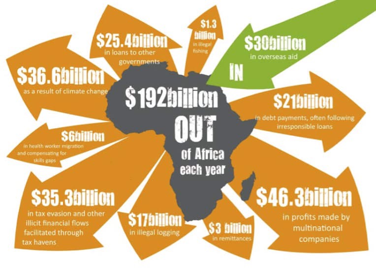 Nous vivons un temps d’accélération de la géopolitique mondiale avec des attaques massives sur l’aide publique au développement. Le seul gel depuis janvier 2025 du financement de l’USAID a déjà entraîné un manque à gagner de 12 milliards de dollars américains pour le secteur de