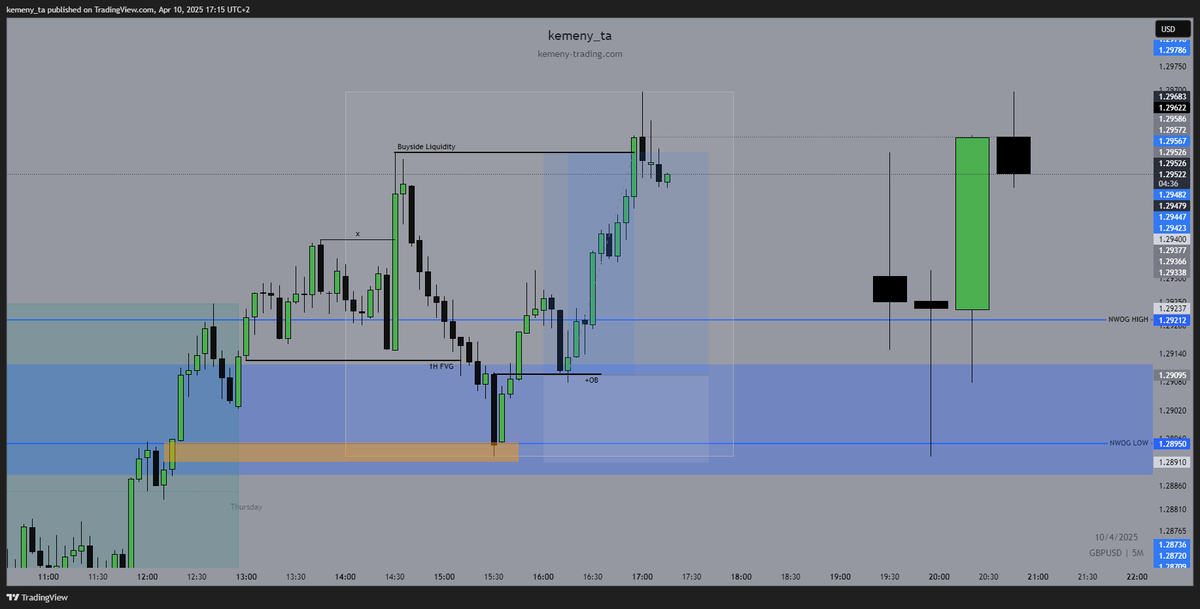 GBPUSD trade
+2,5R 🟢

Should I call it a textbook example ...?