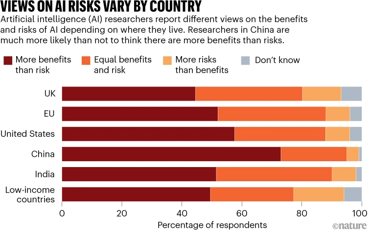 nature.com/articles/d4158…