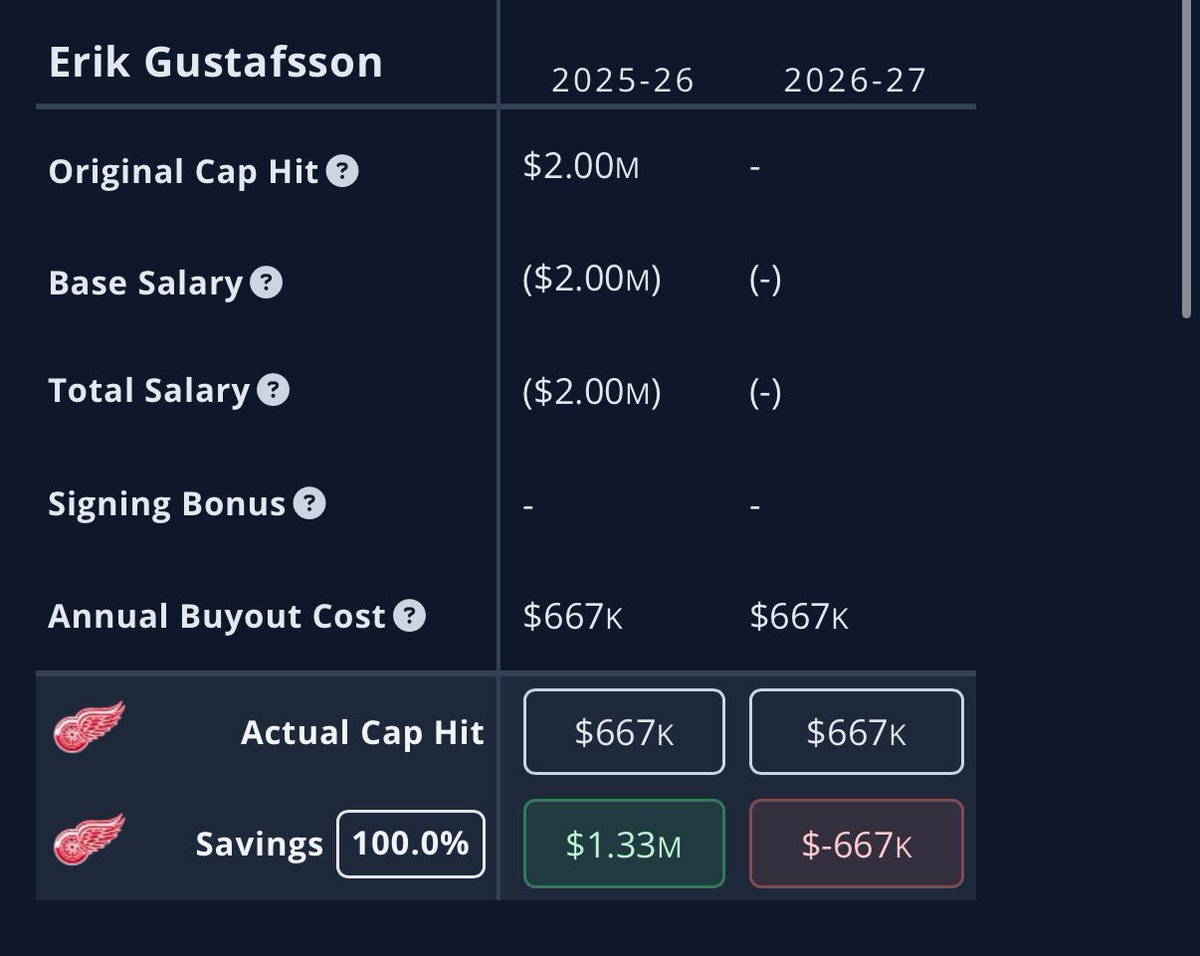 Red Wings Diehards™ tweet media