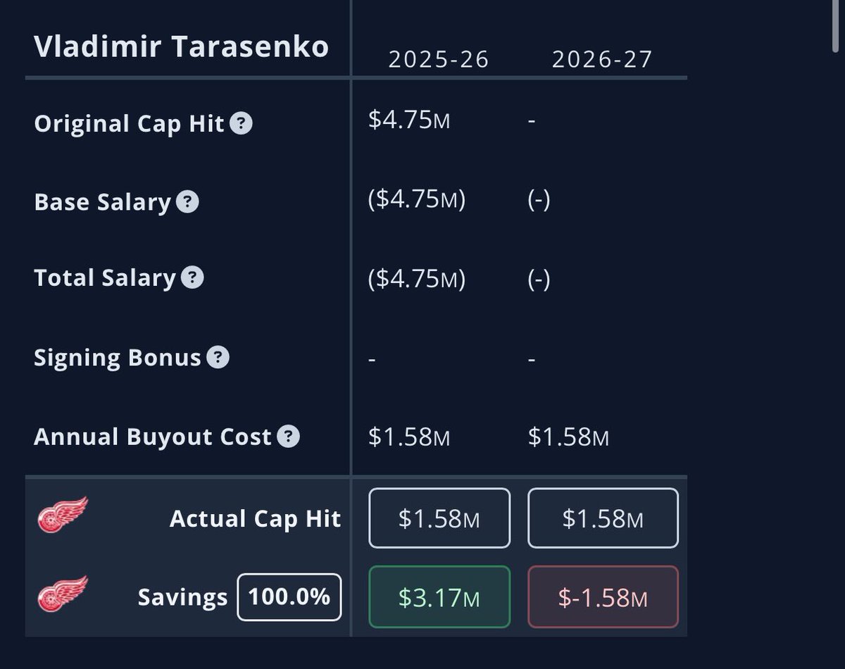 Red Wings Diehards™ tweet media