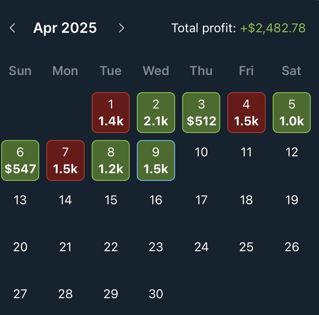 🐻<a href="/OddsJam/">OddsJam.com</a> 𝐔𝐏𝐃𝐀𝐓𝐄🐻

Been an up and down month with some tough variance, but we’re still green! Ready to crush the rest of April!🤑

💰Month: +$2,482.78💰
🥅Goal: $15K profit🥅

Join the fun now👇👇

Link: oddsjam.com/?ref=zjjkotm
Code: “MUCCI35”

DM me with any questions!📲