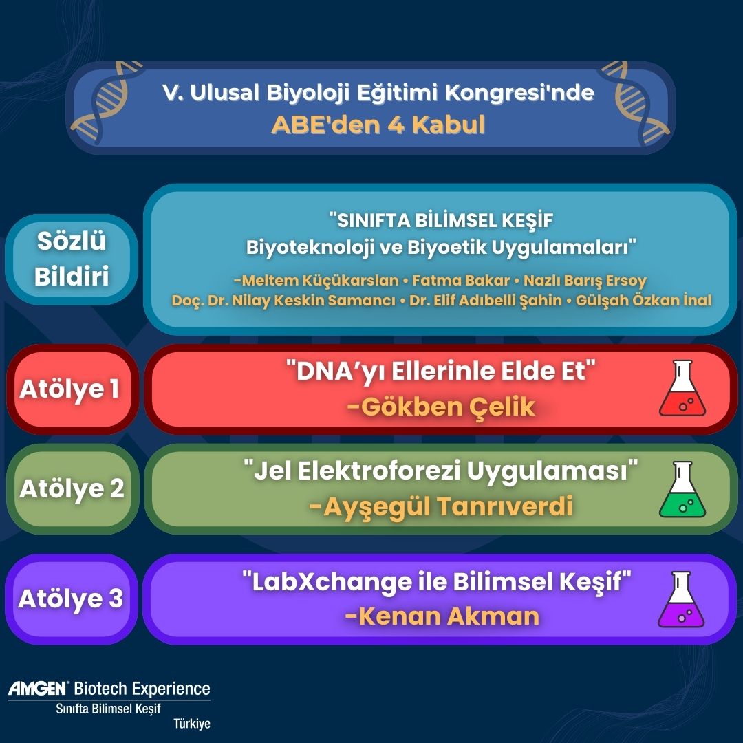 🎉 Kabul Edilen 1 Sözlü bildiri ve 3 Atölye ile ABE V. Ulusal Biyoloji Eğitimi Kongresi’nde 🔍

#kalkınmaatölyesi #amgenvakfı #EDC #biotechexperience
<a href="/kalkinmatolyesi/">Kalkınma Atölyesi</a> <a href="/amgen_turkiye/">Amgen Türkiye</a> <a href="/EDCtweets/">edc.org</a> <a href="/ABEProgOffice/">Amgen Biotech Experience (ABE) Program Office</a> 
#TÜBİTAK4004 #BilimselKeşif #Biyoteknoloji #LabXchange #DNA #Biyoetik