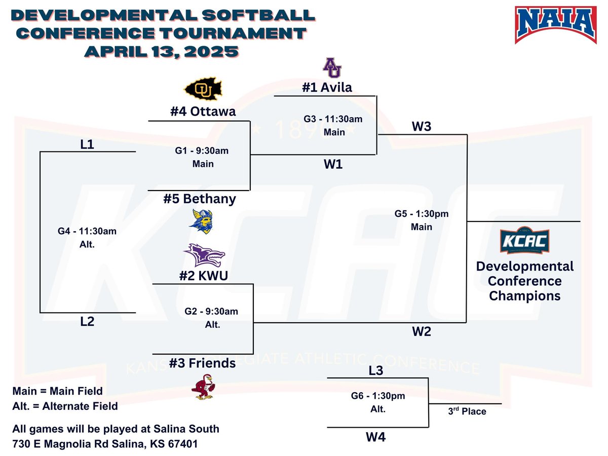 KWU Softball tweet media
