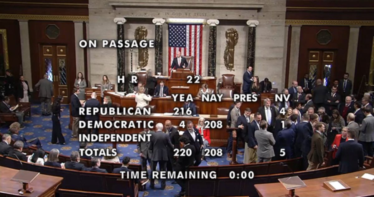 🚨 #BREAKING: The SAVE Act has officially PASSED the House, requiring proof of citizenship to vote

LFG! 🔥

208 Democrats voted AGAINST this measure though. That tells you everything you need to know.