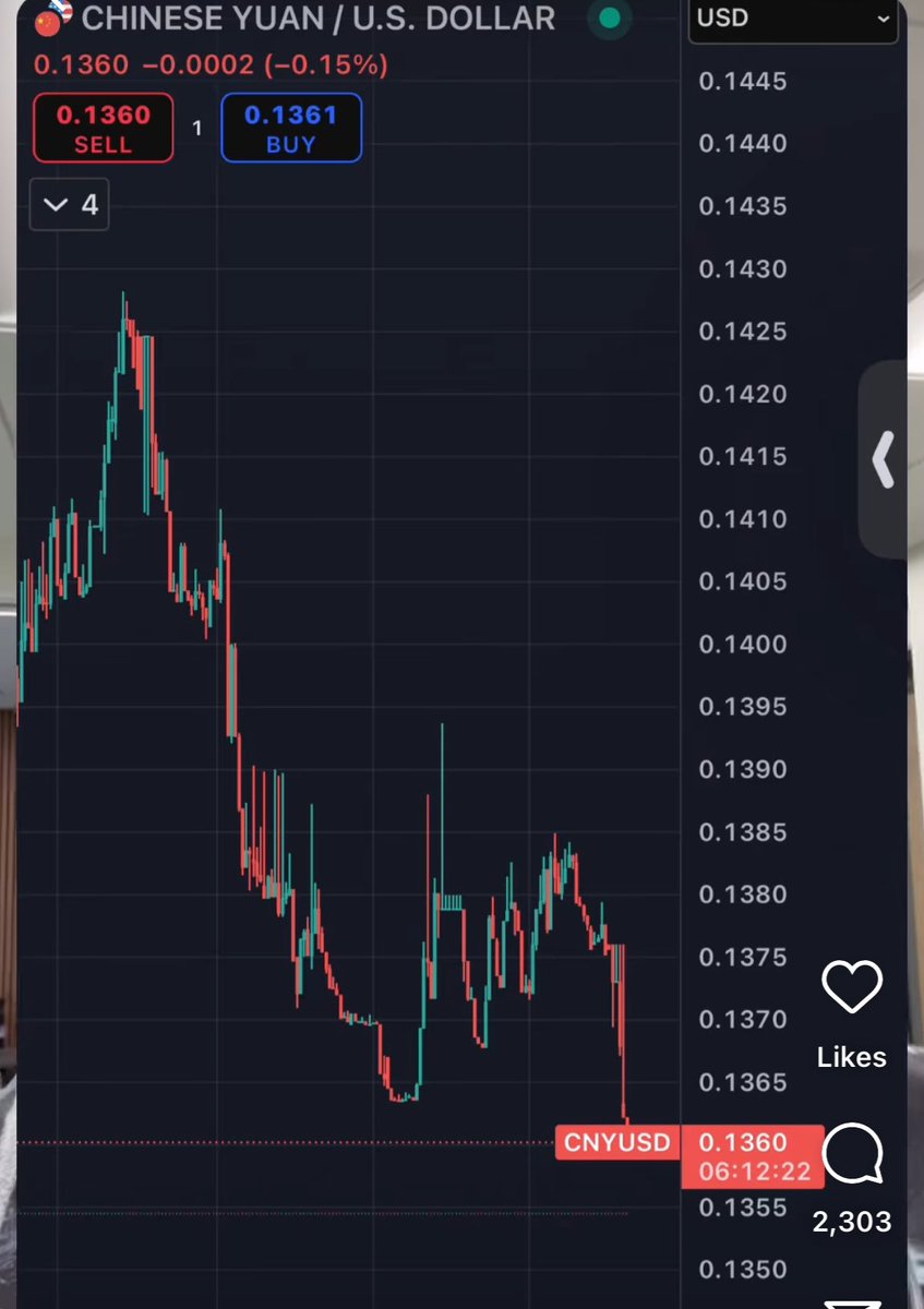 unprogrammed420's tweet photo. Short City… Short City Bitch #yuan https://t.co/TQA8ga2YlU