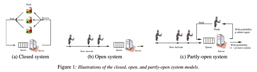 If you're doing back pressure, the 'right way' depends on whether your system is 'open' or 'closed'.