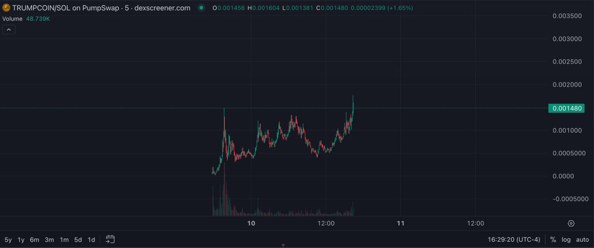 POΞ ⚡️ tweet media