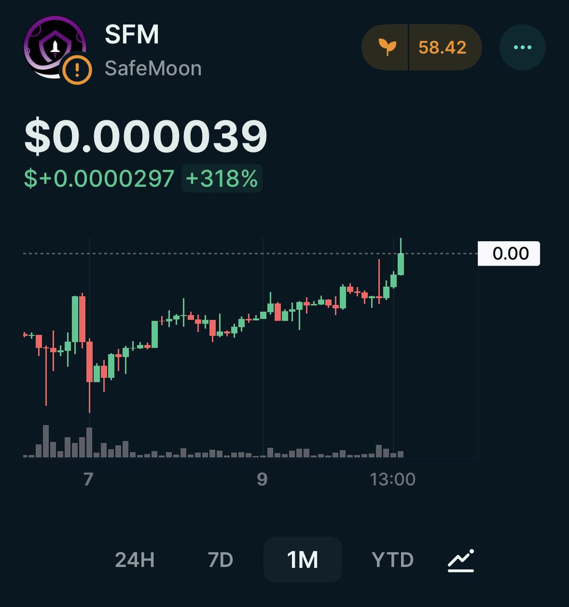 BIG_BAG_CRYPTO's tweet photo. YALL HAD TIME…LETS GO 📈

#SAFEMOONSOL #BYEBYEV2 https://t.co/N4Pu81PDuY