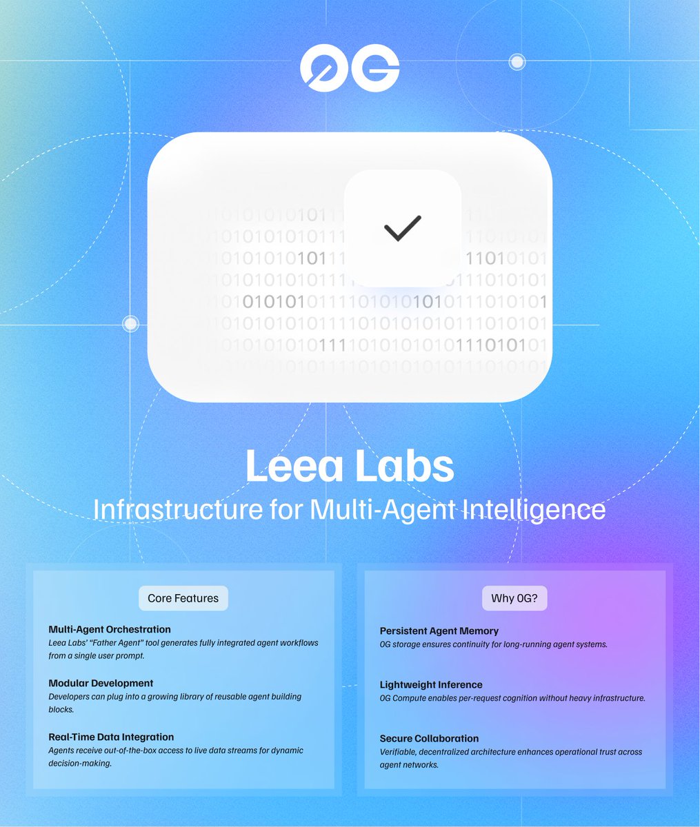 0G_labs's tweet image. Meet: @leealabs.
Leea Labs lets agents operate independently or together, powered by an orchestration framework that simplifies everything from memory persistence to multi-agent workflows 🧠