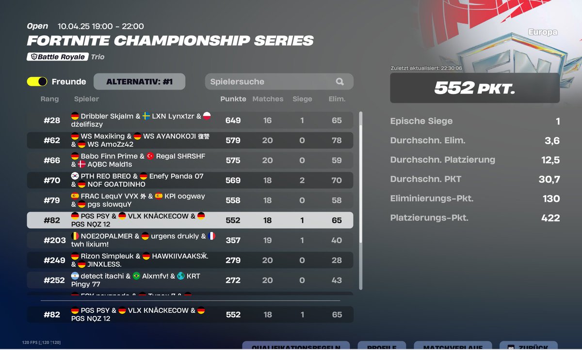 PGS Niqez (@niqezfnbr) on Twitter photo lets go qualed heats w/<a href="/Psy3e8/">PGS PSY</a> <a href="/Kncke5/">PGS KNรCKEMARS</a>
Peterbot Performance hingelegt
<a href="/TeamPurgens/">Team Purgens</a> lets go qualed heats w/<a href="/Psy3e8/">PGS PSY</a> <a href="/Kncke5/">PGS KNรCKEMARS</a>
Peterbot Performance hingelegt
<a href="/TeamPurgens/">Team Purgens</a>