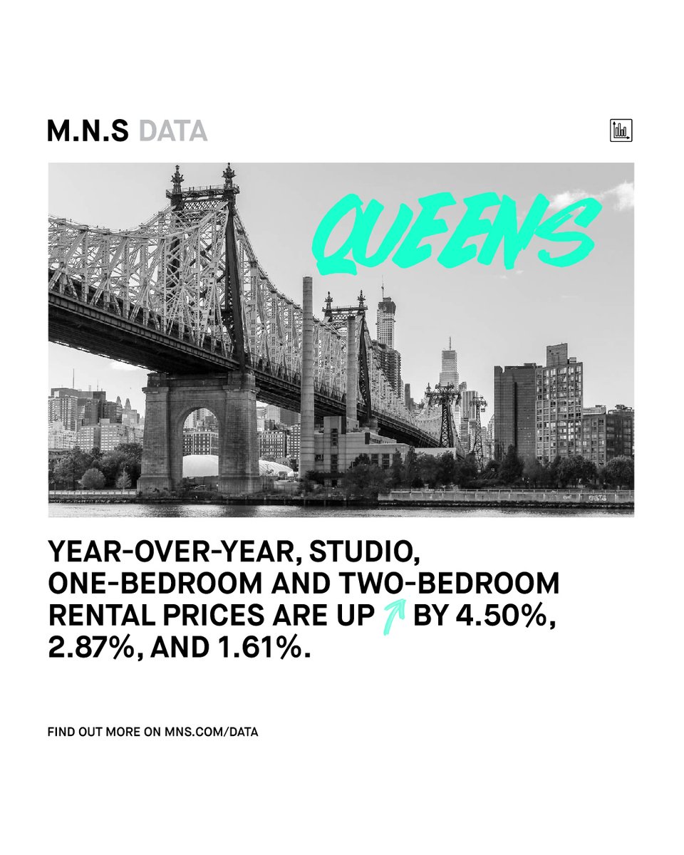 Swipe ➡️ for March Rental Market Report Highlights!

Read the Full Report at mns.com/data
.
.
#mnsdata #mnsrealestate #data #nycrentalmarket #nycrentals #march #spring #queens #brookyn #manhattan #bronx