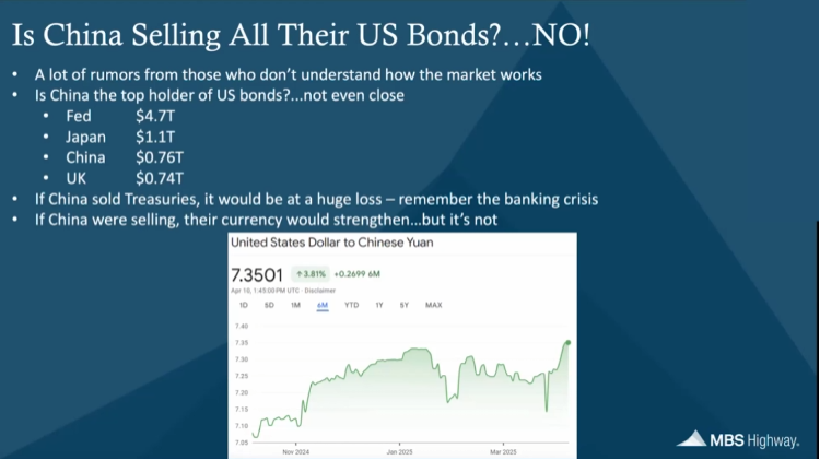 eMortgageGuys's tweet photo. 🚨 Rumor debunked: China isn’t selling all their US bonds! 🇨🇳💸 Fed ($4.7T) &amp; Japan ($1.1T) hold more than China ($0.767T). Selling would tank their value &amp; strengthen the Yuan—but it’s not happening. Check the CNY/USD trend 📉 #Finance #Markets #USBonds https://t.co/ZfcYGX7OgN