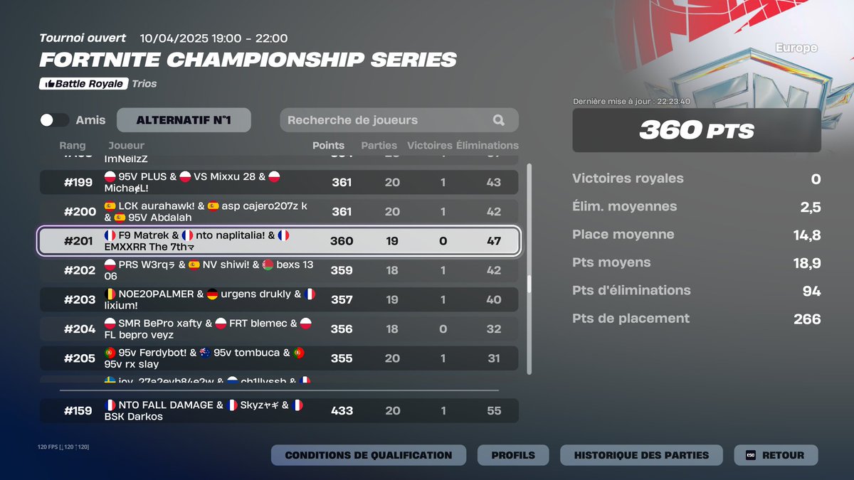 Darkos_ftn's tweet image. #perf #tropfortaujeu #jmefaisdosélecul #fépalcon #fallaitpassautersurlepad #top201 #jsuistlmntnulçaparledestreamhack #f9bestorg #f9bestCM #jaifini