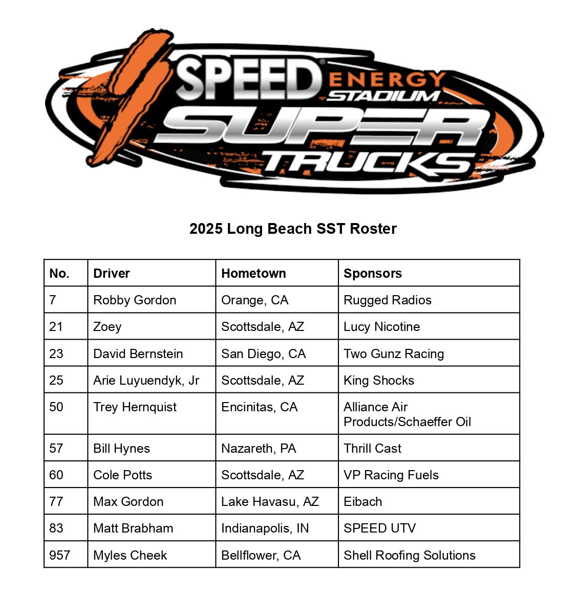 Stadium SUPER Trucks (@ssupertrucks) on Twitter photo 2025 <a href="/GPLongBeach/">Acura Grand Prix of Long Beach</a> Entry List 
Racing April 11-13 2025 <a href="/GPLongBeach/">Acura Grand Prix of Long Beach</a> Entry List 
Racing April 11-13