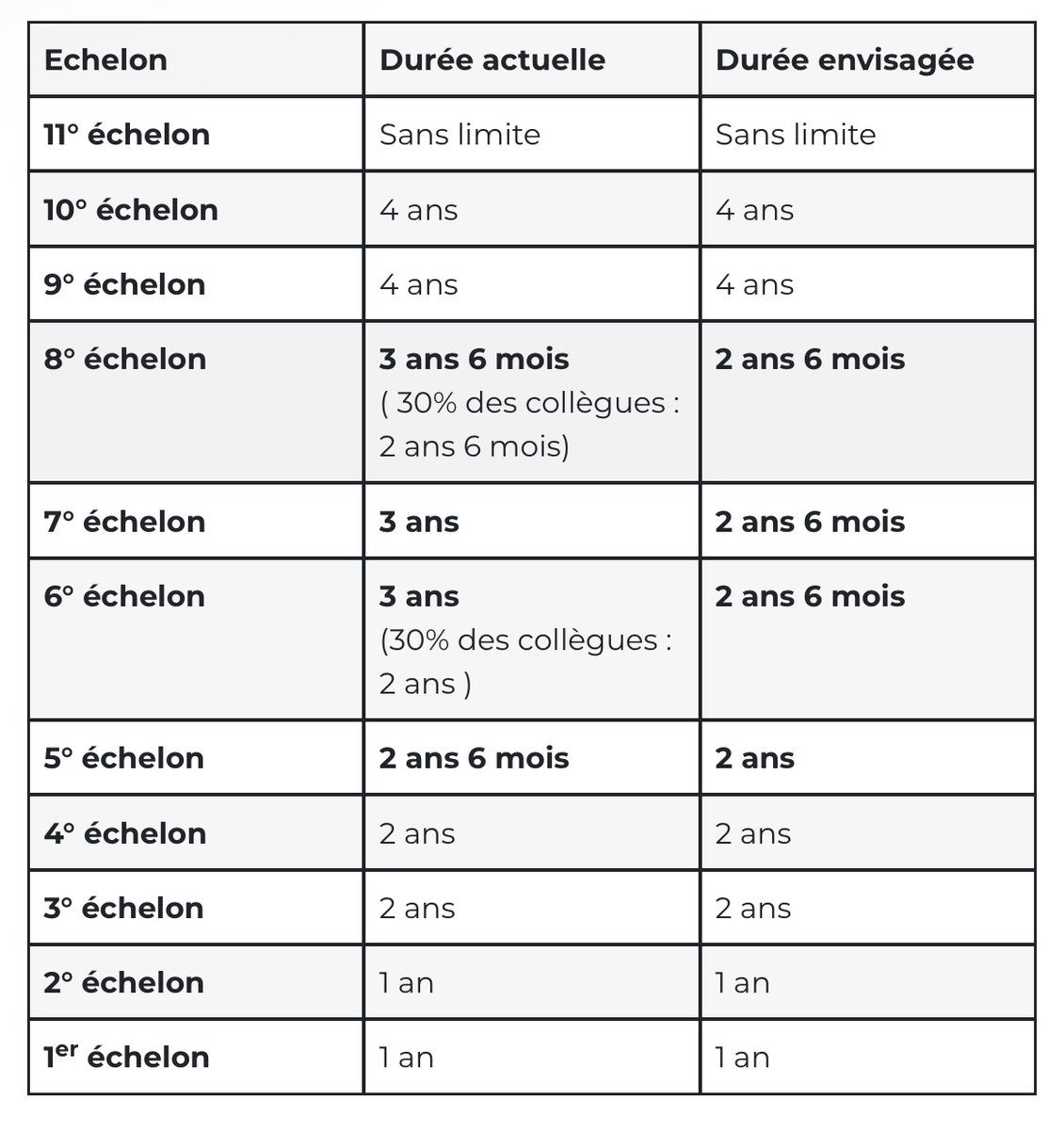 🍏 Du pognon pour les profs! 💰 tweet media