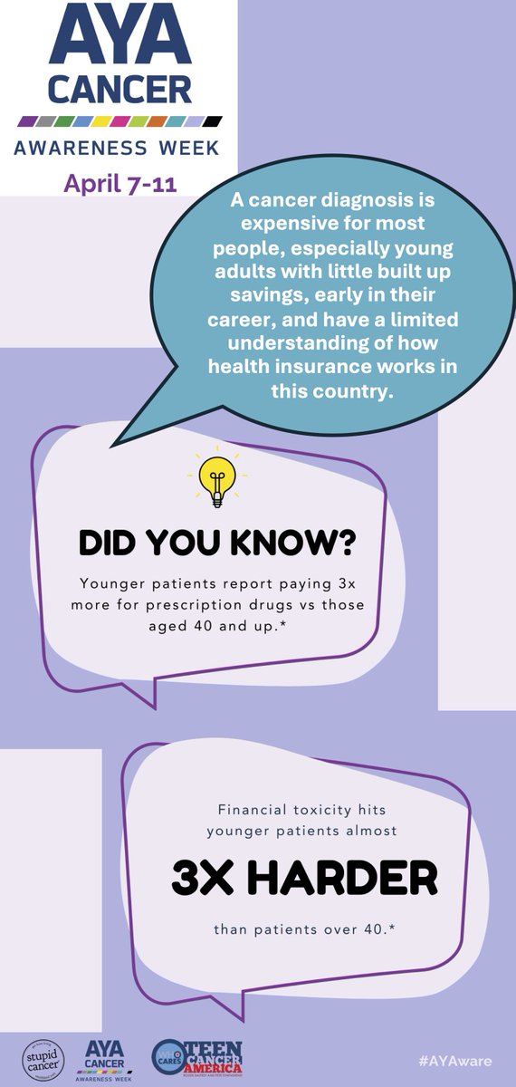 #AYAware #AYACSM #financialtoxicity #cancer #AYA #AYAawarenessweek