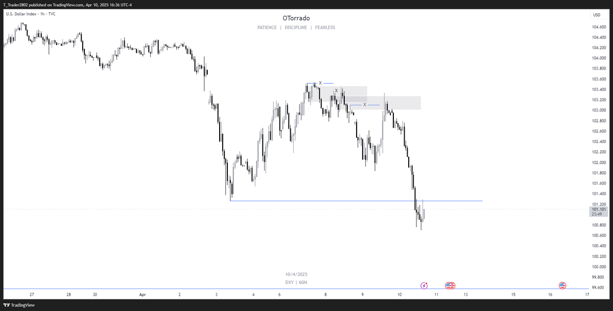 BroTorra's tweet photo. $EU Long
- DXY Bearish
- EG Bullish
- W FVG +SMT
- 4H Unicorn https://t.co/oeJqR3gsKF