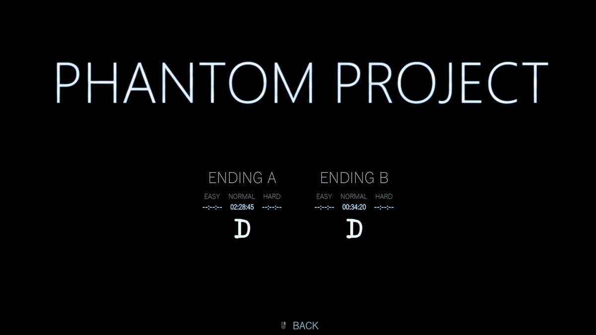 JillJVF96's tweet photo. #PhantomProject's an intense #HorrorGames Hide&Seek experience despite the very short time's needed to beat due lack of funds. The atmosphere gives you tons of anxiety n graphics along to animations're beautiful
I hope PP'll be ultimated one day:it has so potential!
#IndieGames https://t.co/JcwhAdZ81i