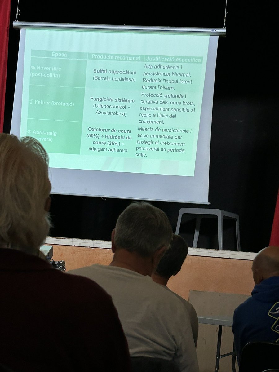 TeiaG2012's tweet photo. Avui Jornada PATT a #Espolla “novetats en el cultiu de l’olivera a l’Empordà” La varietat #Corivell es androesteril, autoincompatible, alogama i es polinitza gracies a #Argudell. https://t.co/qJwjmg1MDm