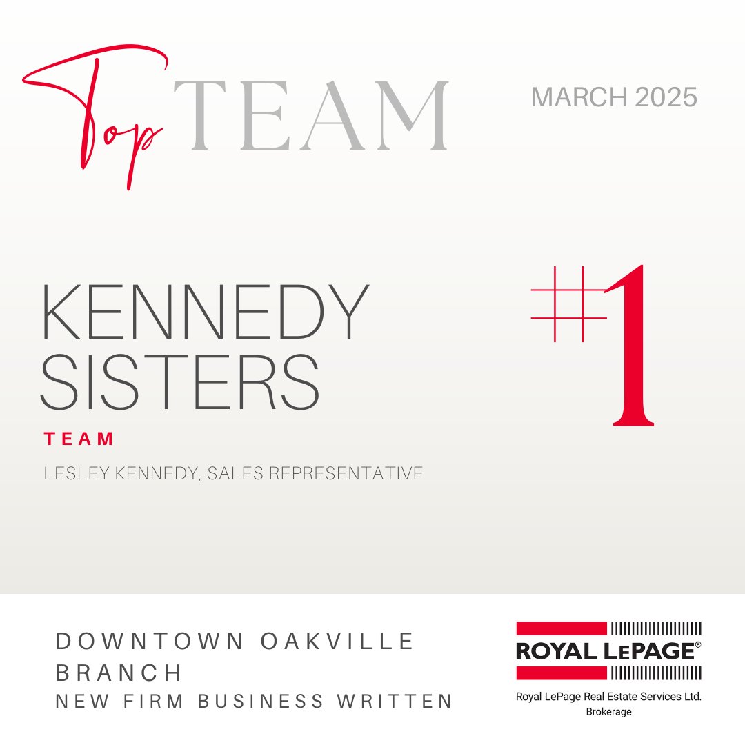 Another milestone month at the Kennedy Sisters Team—#1 in new firm business and closed &amp; collected for March at Royal LePage Downtown Oakville! We’re proud of what we do, and even more proud to earn your trust each step of the way.