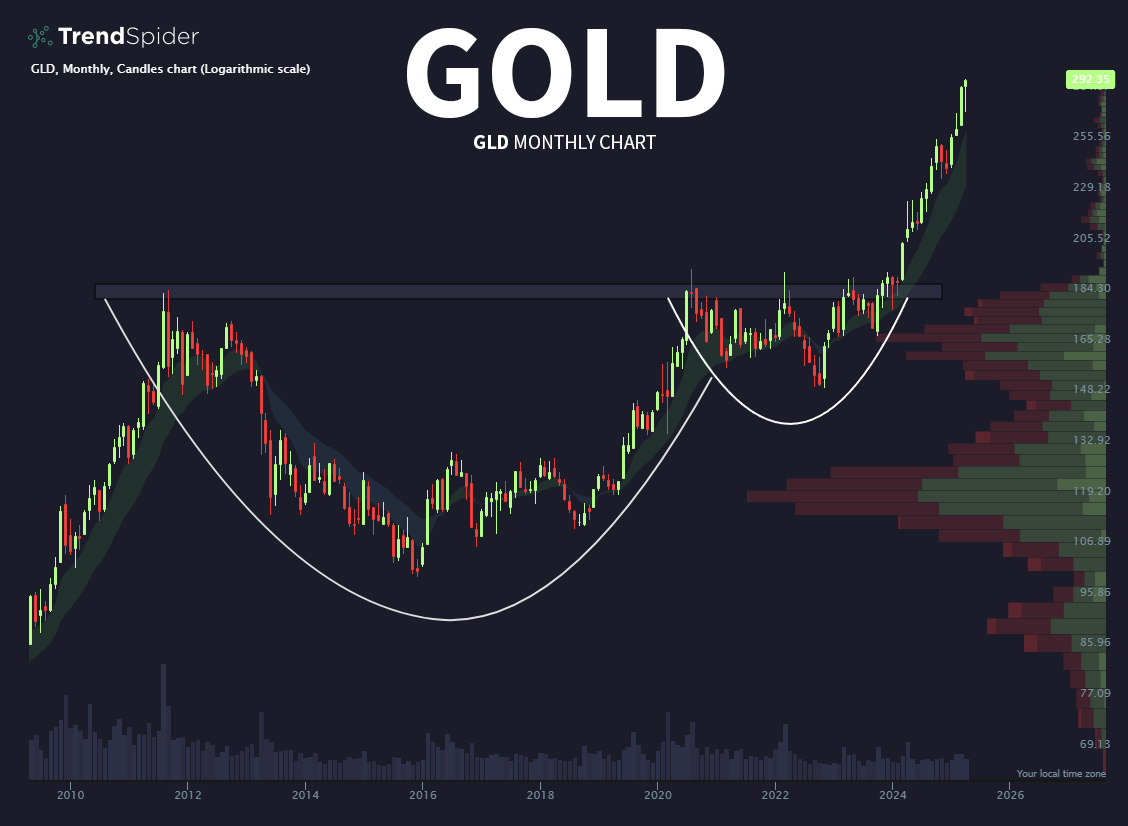 All gas, no brakes. 🪙 $GLD