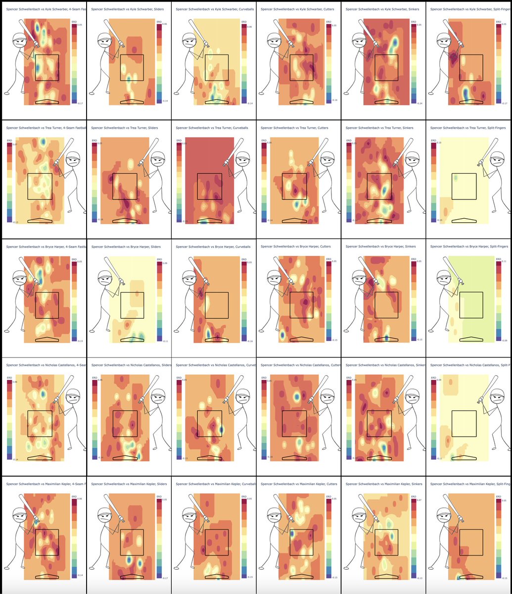 dougcotler's tweet photo. @JesusL65 @spencerschwell @heatzoneapp Phillies lineup is out!

blue is where the hitter cant hit the pitch based on past similar pitches

red in the zone is where the hitter can hit the pitch. based on xwoba or ERD, expected run difference from before the pitch to after the pitch

play ball!⚾️ https://t.co/xEVQBgCoVC
