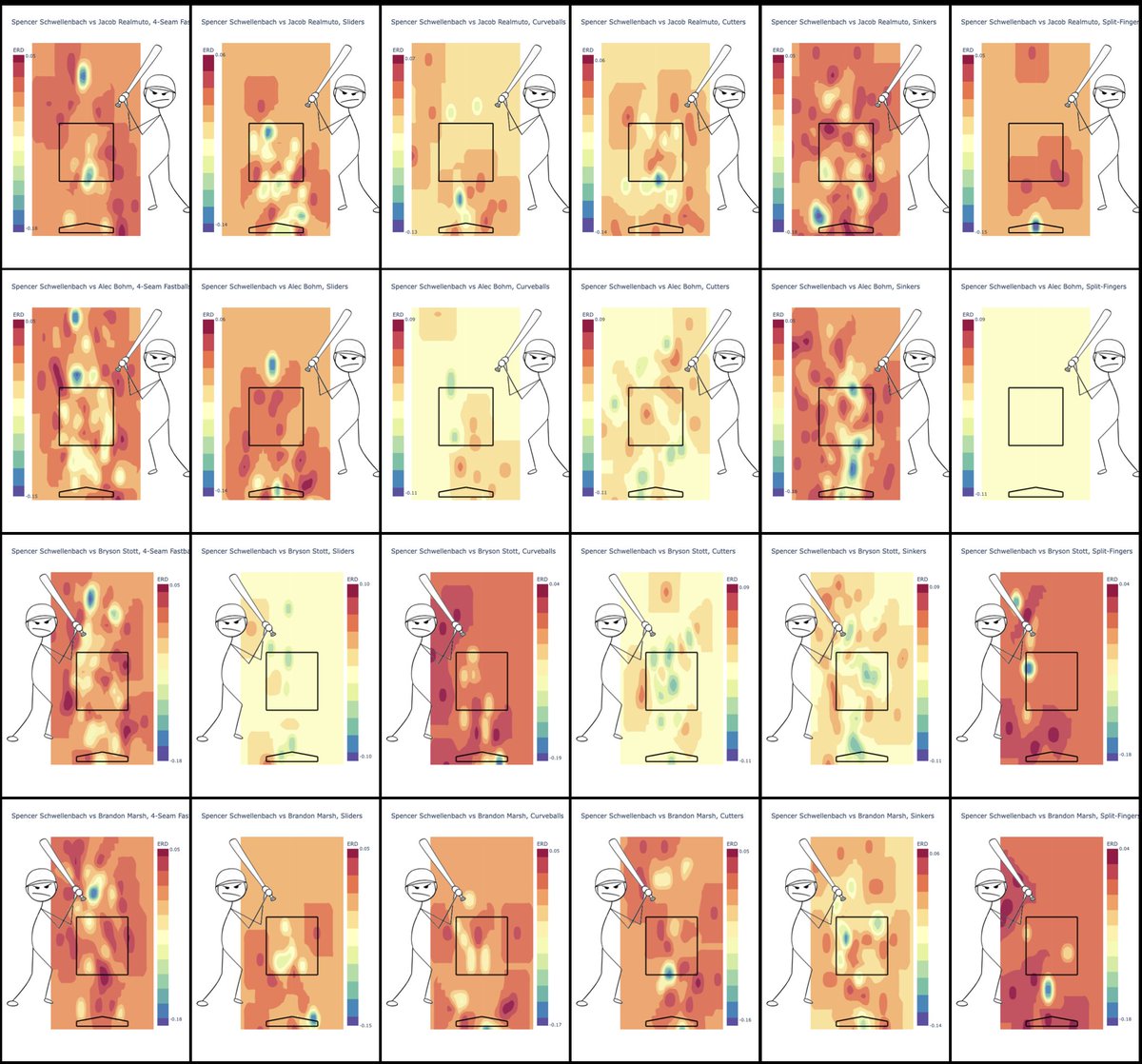 dougcotler's tweet photo. @JesusL65 @spencerschwell @heatzoneapp Phillies lineup is out!

blue is where the hitter cant hit the pitch based on past similar pitches

red in the zone is where the hitter can hit the pitch. based on xwoba or ERD, expected run difference from before the pitch to after the pitch

play ball!⚾️ https://t.co/xEVQBgCoVC