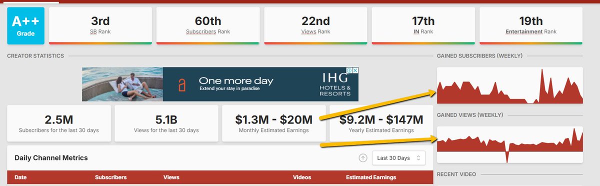 Social Blade tweet media
