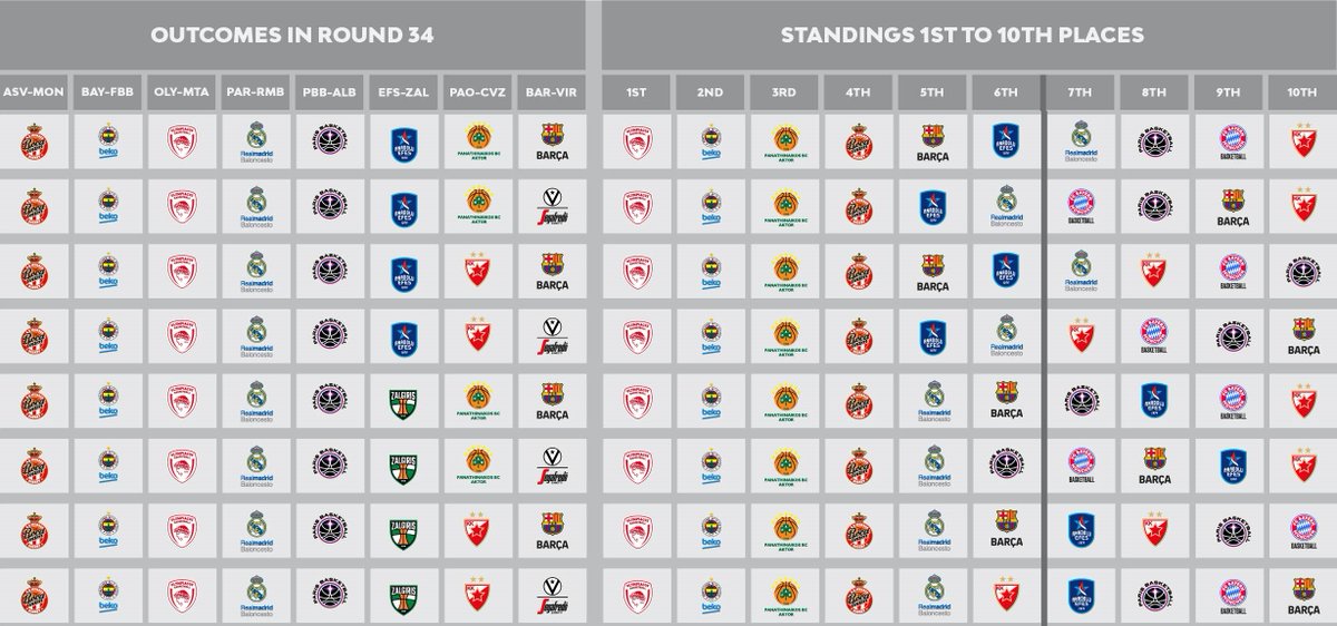 Turkish Airlines EuroLeague (@euroleague) on Twitter photo HERE IS WHAT YOU'RE LOOKING FOR HERE IS WHAT YOU'RE LOOKING FOR