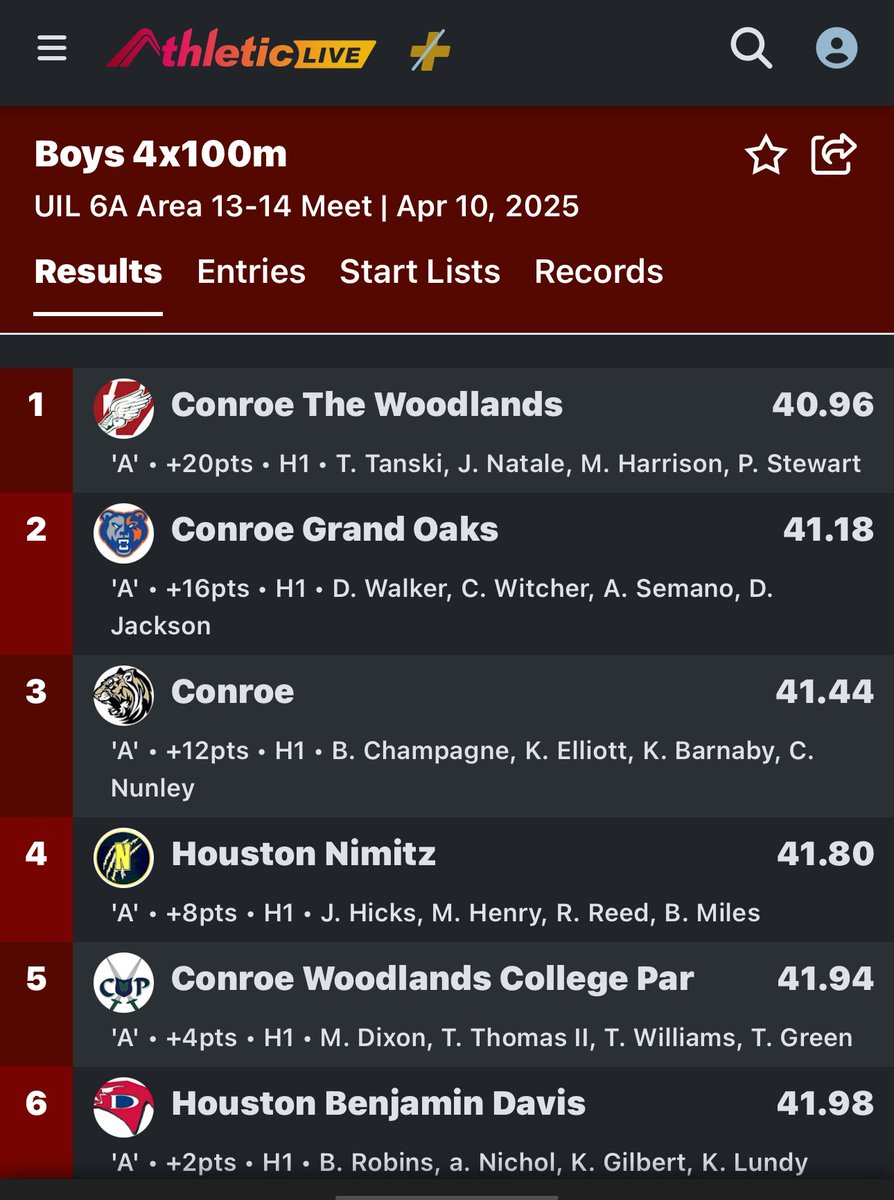 Congratulations to our Varsity 4x1 guys. Finishing 2nd 🥈 place at the Area Meet. Moving on to Regionals‼️ #GOFast 🏃🏾‍♂️🏃‍♂️💨