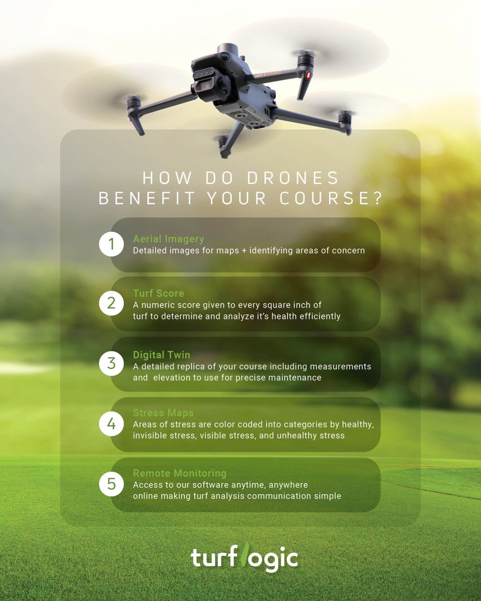 dkagconsult's tweet photo. 🚁Turflogic™ is changing the game for superintendents with cutting-edge drone tech that brings precision, savings, and sustainability to your course operations. 🌱⛳

✅ Bonus: We TRAVEL to you and your course to see YOUR DATA; we can fly a LIVE DEMO using your course’s data. https://t.co/qxUeQd9vx2