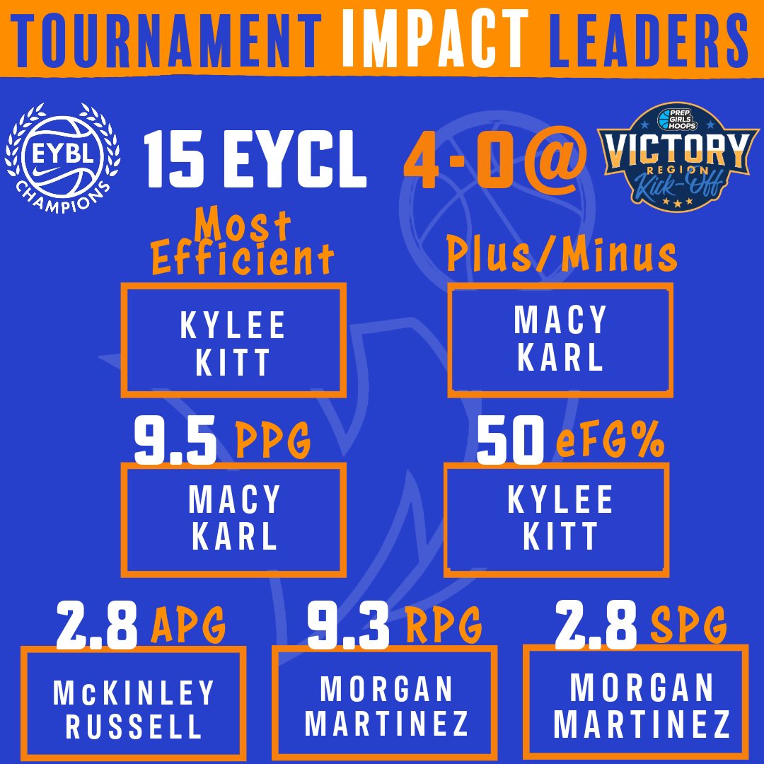 Wisconsin Impact (@wisimpact) on Twitter photo 