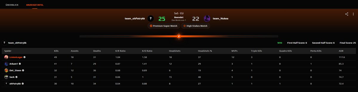 MVP after MVP aber ich komm nicht raus mannnn...