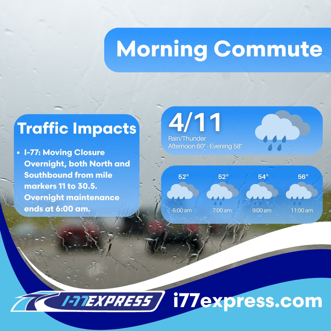 I77Express's tweet image. A rainy start to our weekend in the Queen City. Make it a great Friday Charlotte!

#I77Express #CharlotteNC #CLTTraffic