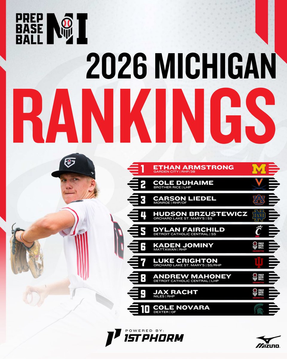 𝐂𝐥𝐚𝐬𝐬 𝐨𝐟 𝟐𝟎𝟐𝟔 𝐑𝐚𝐧𝐤𝐢𝐧𝐠𝐬 𝐑𝐞𝐟𝐫𝐞𝐬𝐡

Expanded list with some risers and uncommitted players to 👀 this spring highlighted ⬇️

📰: loom.ly/i7zazzw