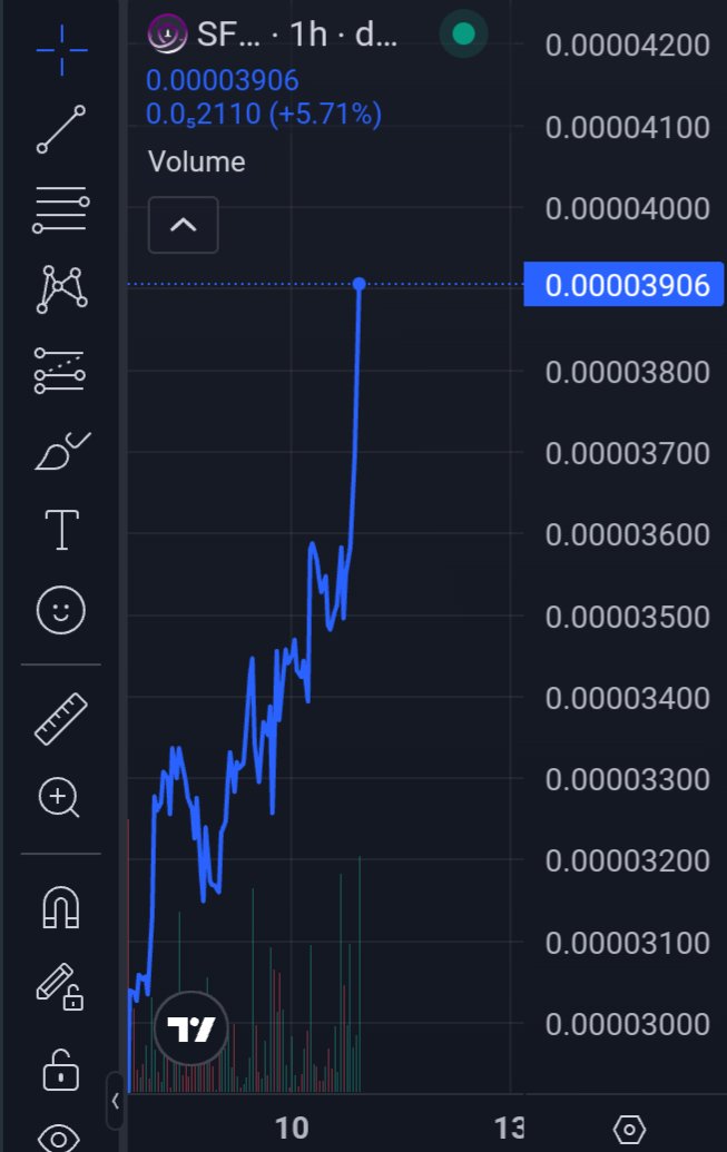 🐋 Token Free Shill ™ ✪ tweet media