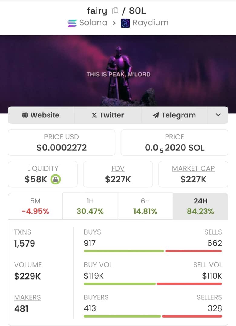 We've locked in an incredible 141.87x return with $Fairy and I make it look effortless.🙌🏼🍾
If you're not in my private Telegram group, you're missing out on both the gains and the excitement.
Take this as your wake-up call!🫣🚀🎊🎊🚀